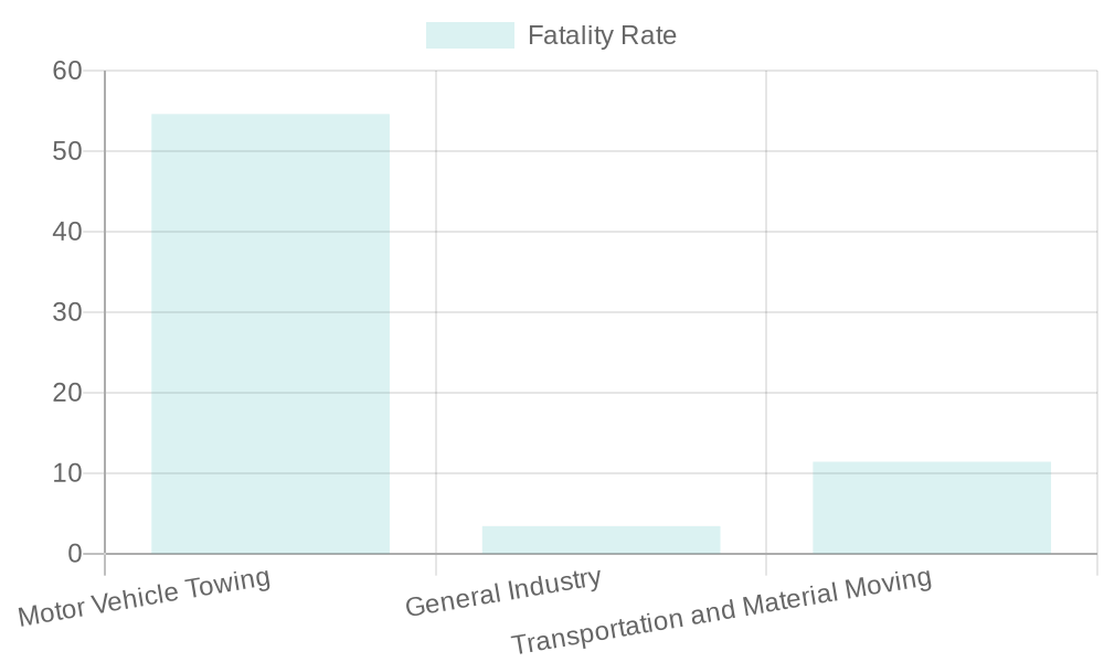 Fatality Rates Comparison