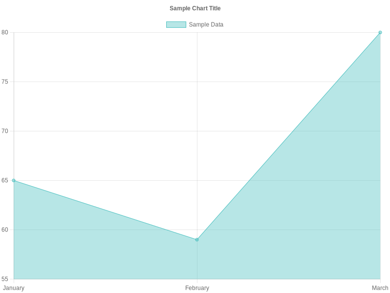 Chart showing the impact of towing capacity on productivity and operational efficiency for businesses