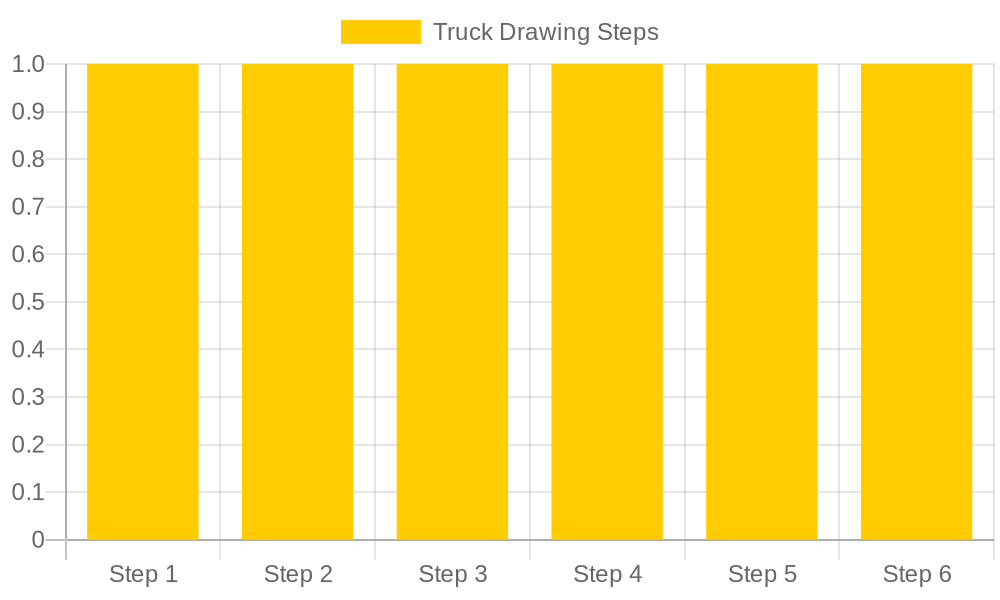 Steps to draw a tow truck