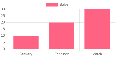 Operational Efficiency Increase with Zoomlion Cranes