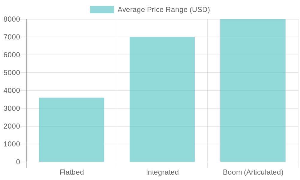 Average Price Ranges for Used Tow Trucks in 2023