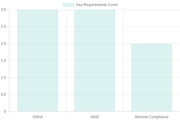 Key Requirements for Aerial Work Platforms