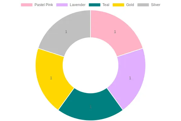 Current Color Trends