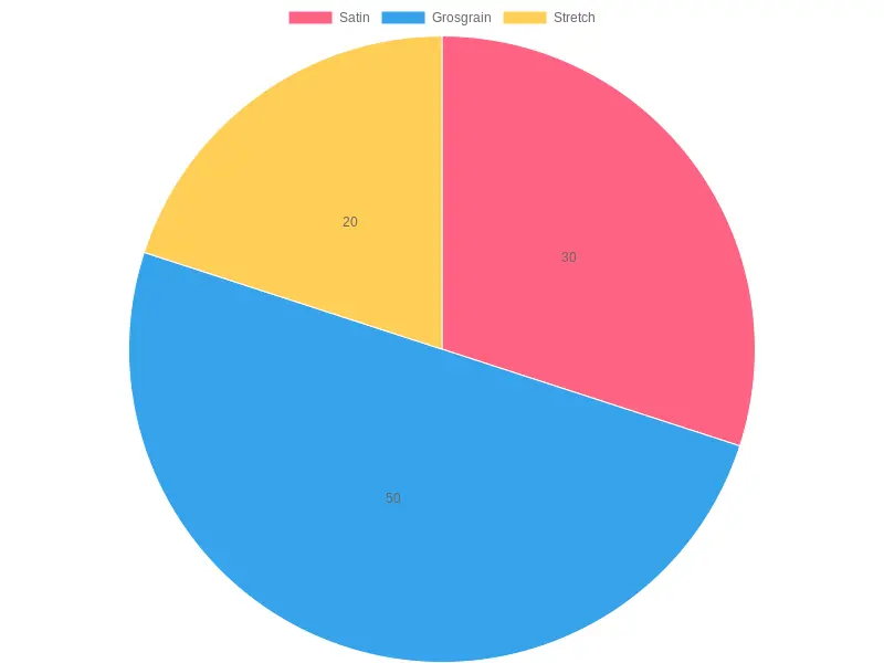 Ribbon Type Popularity Chart