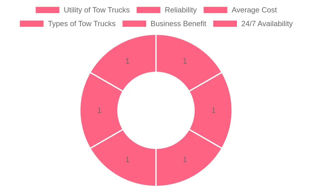 Tow Trucks in Action